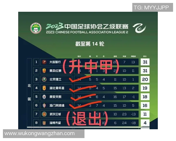 北京足球队在最新足球状态排行榜中荣登第四名展现强劲实力MBA